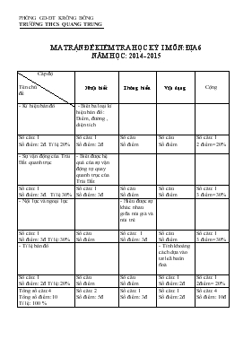 Đề kiểm tra học kỳ I môn Địa 6 năm học 2014- 2015